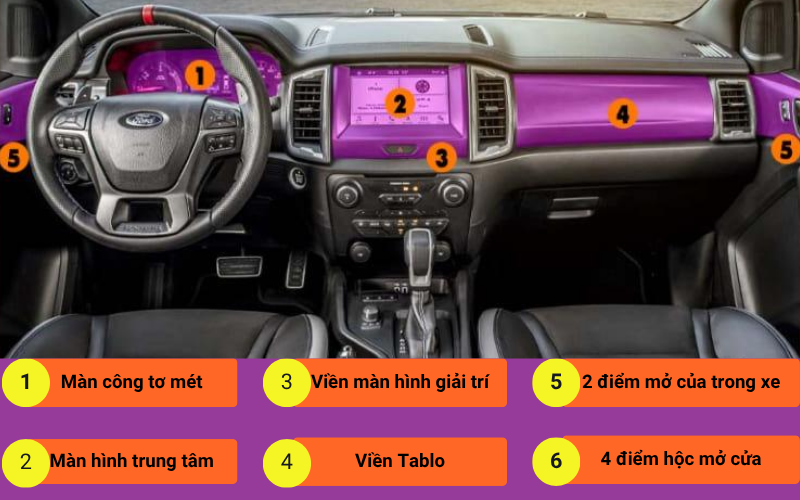 Film Ppf Dán Chống Xước Nội Thất Ô Tô Ford Territory 27 Những Vị Trí Nên Dán Ppf Nội Thất Trên Ford Territory